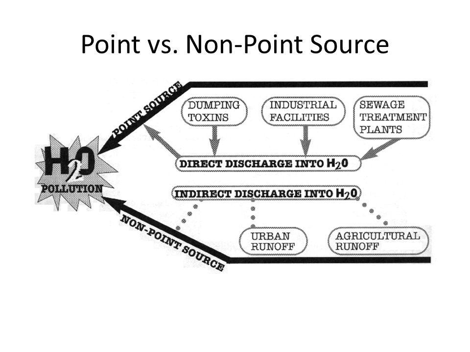 Point vs. Non-Point Source