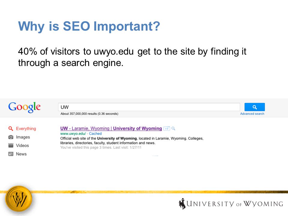 Why is SEO Important.