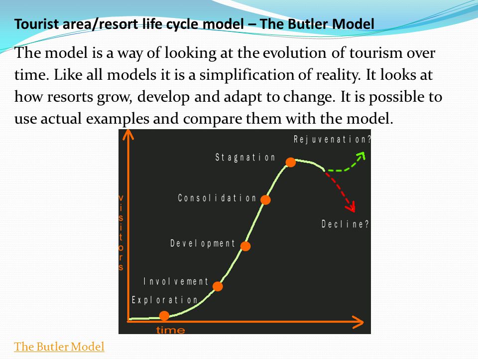 The Butler Model Tourist area/resort life cycle model – The Butler Model The model is a way of looking at the evolution of tourism over time.