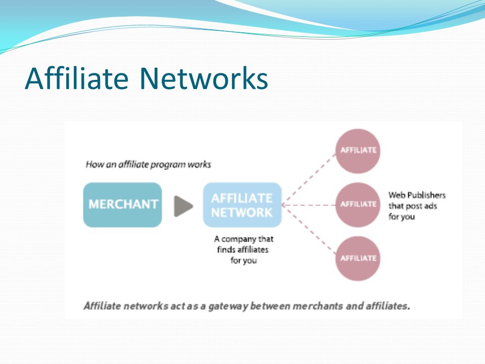 Affiliate Networks