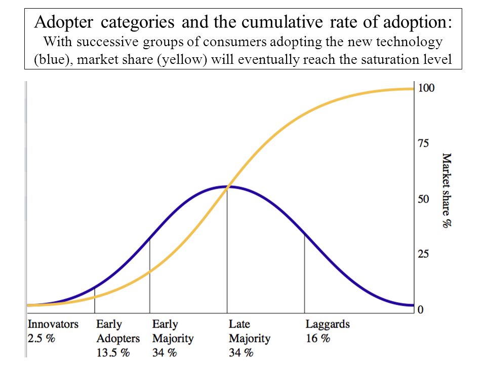 Genetic Disorder Research Paper