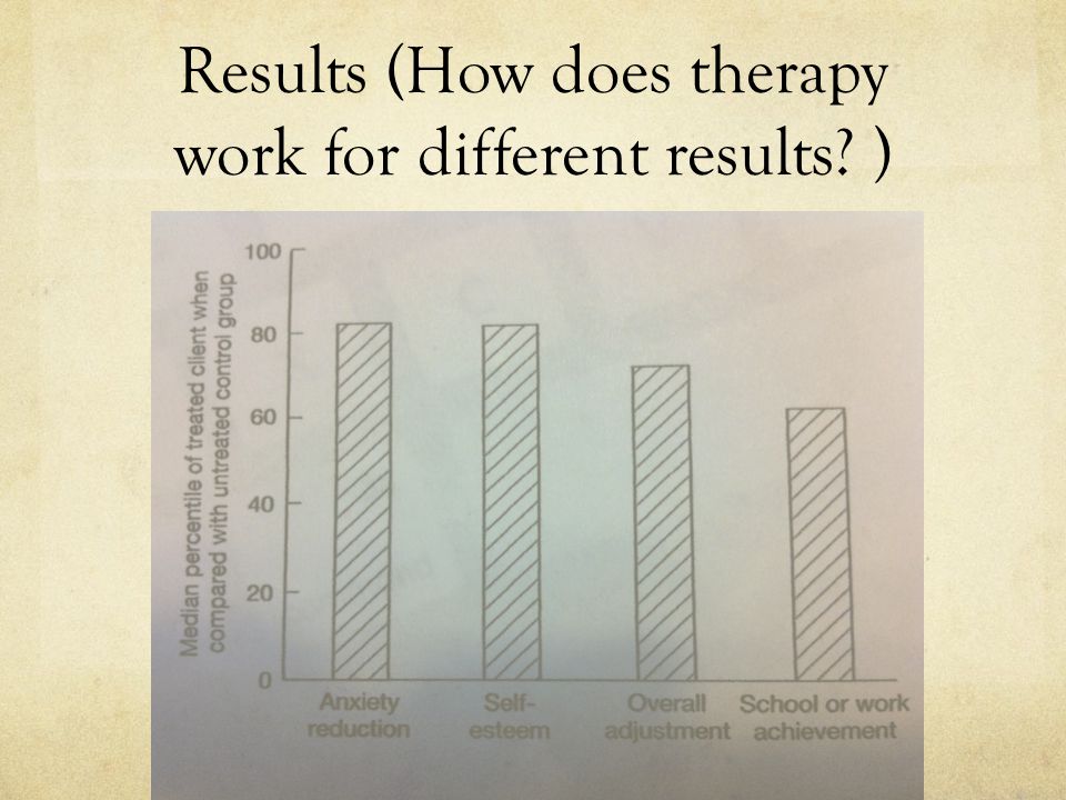 Results (How does therapy work for different results )
