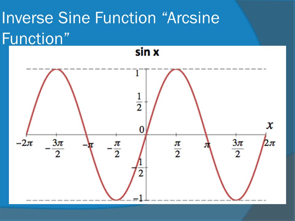 Inverse Sine Function Arcsine Function