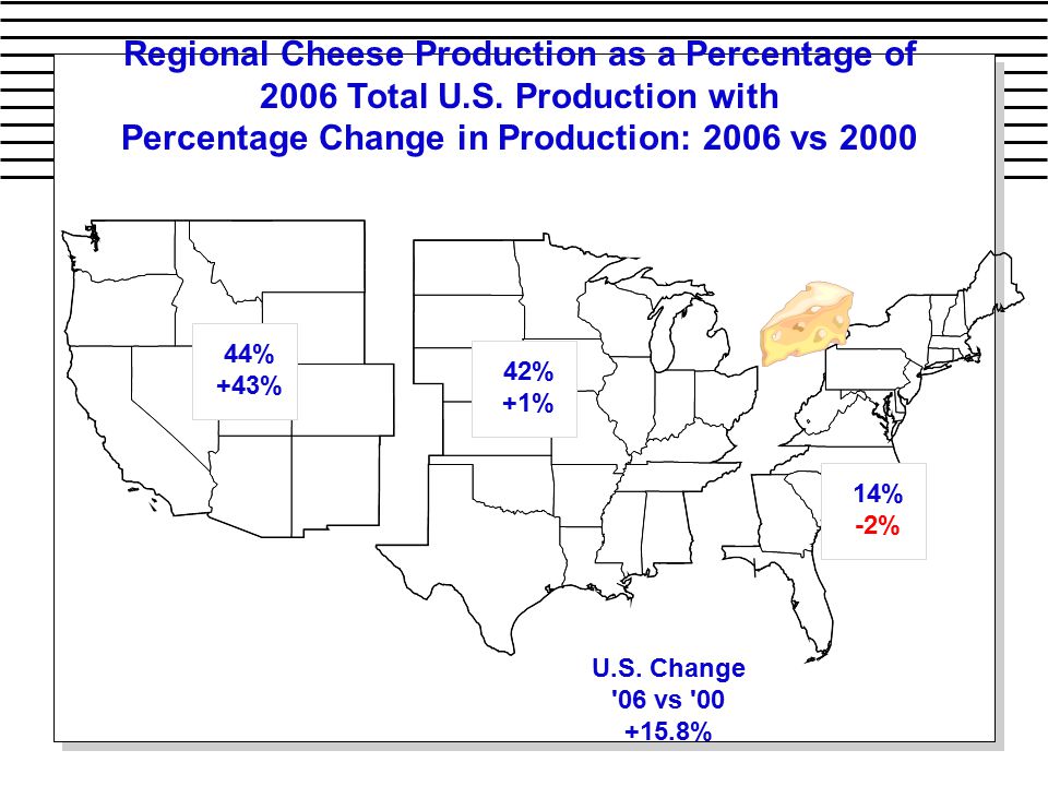 Regional Cheese Production as a Percentage of 2006 Total U.S.