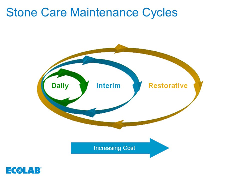 Stone Care Maintenance Cycles Increasing Cost