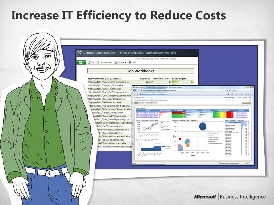 Increase IT Efficiency to Reduce Costs