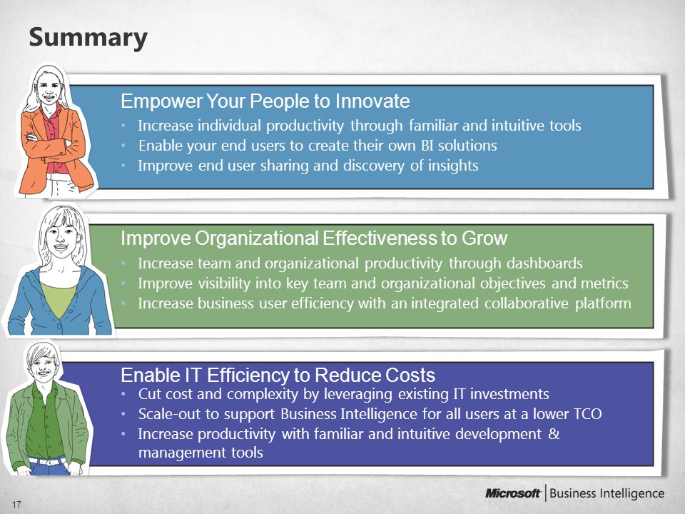 Summary Empower Your People to Innovate Increase individual productivity through familiar and intuitive tools Enable your end users to create their own BI solutions Improve end user sharing and discovery of insights Improve Organizational Effectiveness to Grow Increase team and organizational productivity through dashboards Improve visibility into key team and organizational objectives and metrics Increase business user efficiency with an integrated collaborative platform Enable IT Efficiency to Reduce Costs Cut cost and complexity by leveraging existing IT investments Scale-out to support Business Intelligence for all users at a lower TCO Increase productivity with familiar and intuitive development & management tools 17