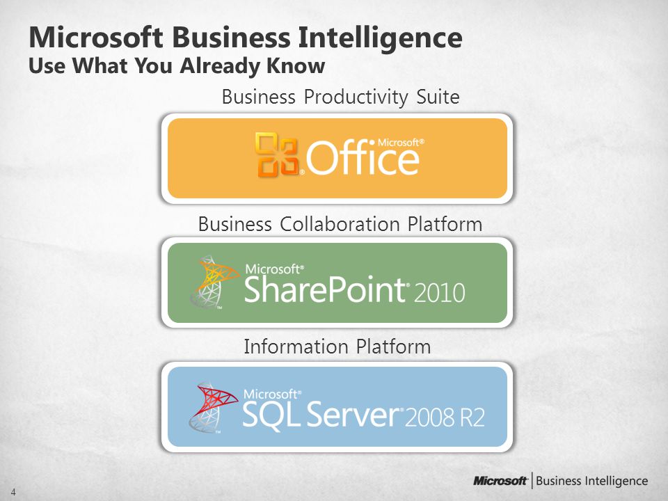 Microsoft Business Intelligence Use What You Already Know 4 Business Productivity Suite Business Collaboration Platform Information Platform