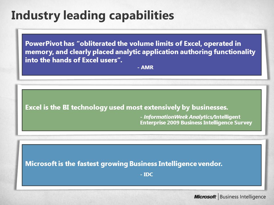 Industry leading capabilities PowerPivot has obliterated the volume limits of Excel, operated in memory, and clearly placed analytic application authoring functionality into the hands of Excel users .