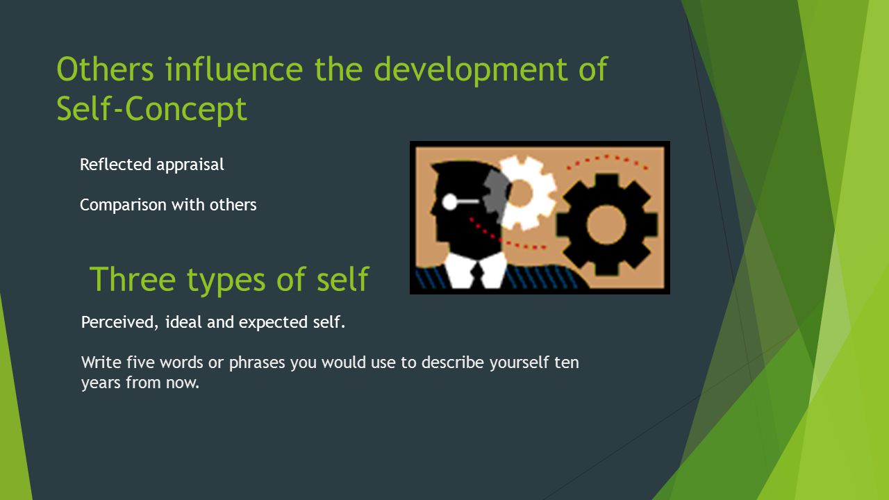 influence of self concept on communication influence of self concept on communication