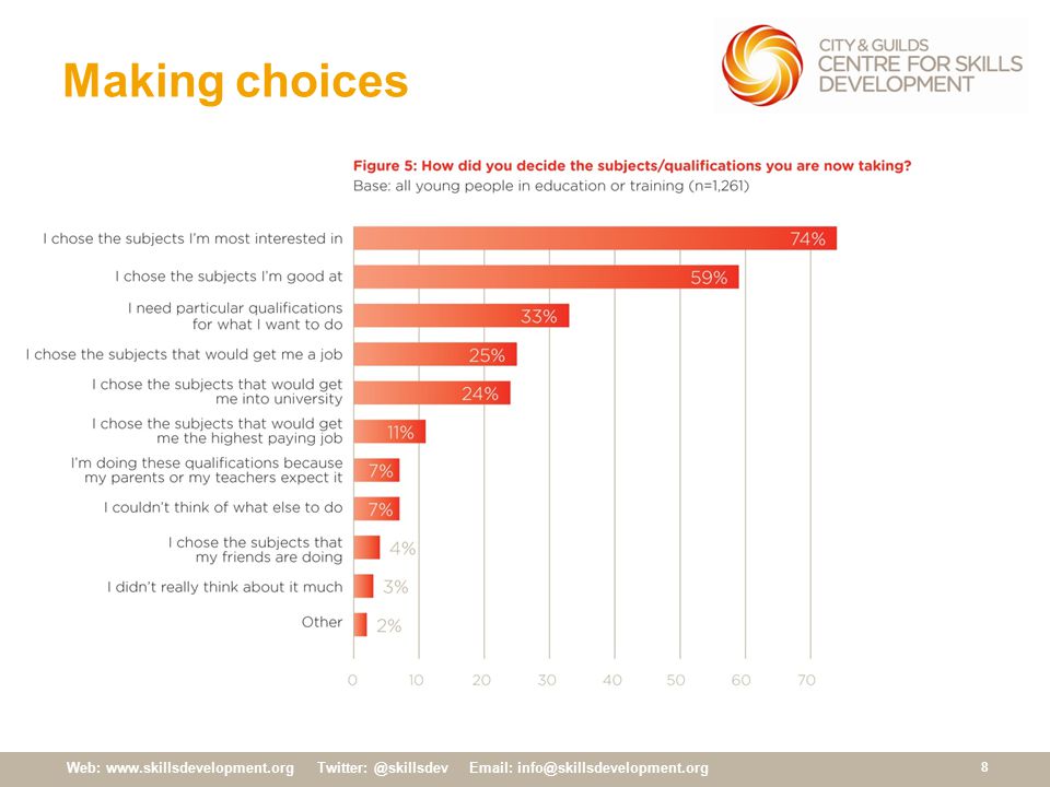 Web:     Making choices 8