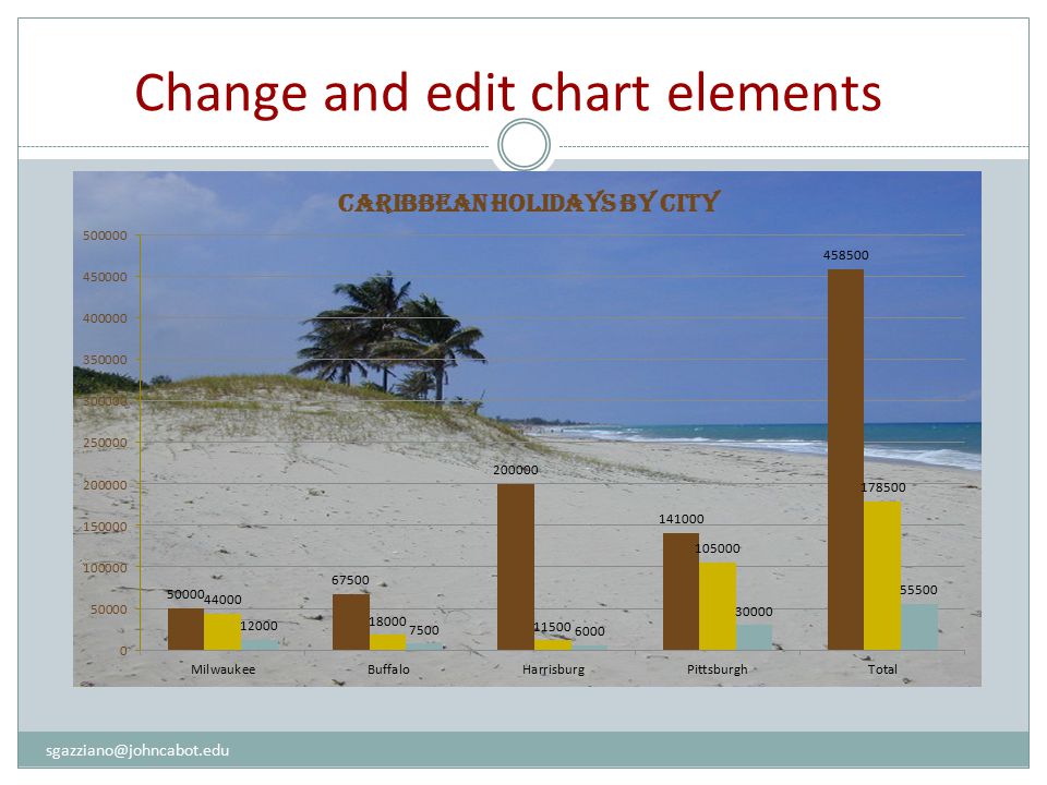 Change and edit chart elements