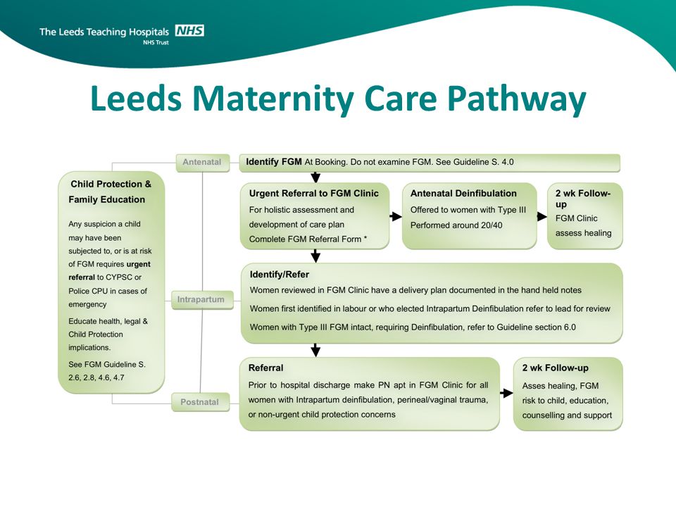 Leeds Maternity Care Pathway
