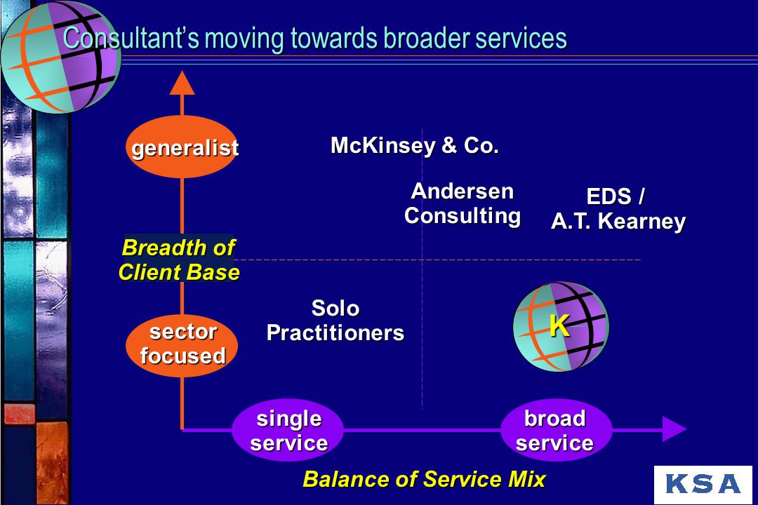 Consultant’s moving towards broader services AndersenConsulting SoloPractitioners EDS / A.T.