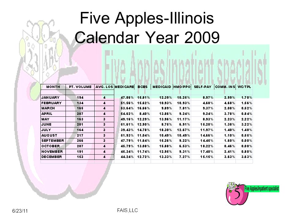 6/23/11 FAIS,LLC Five Apples-Illinois Calendar Year 2009