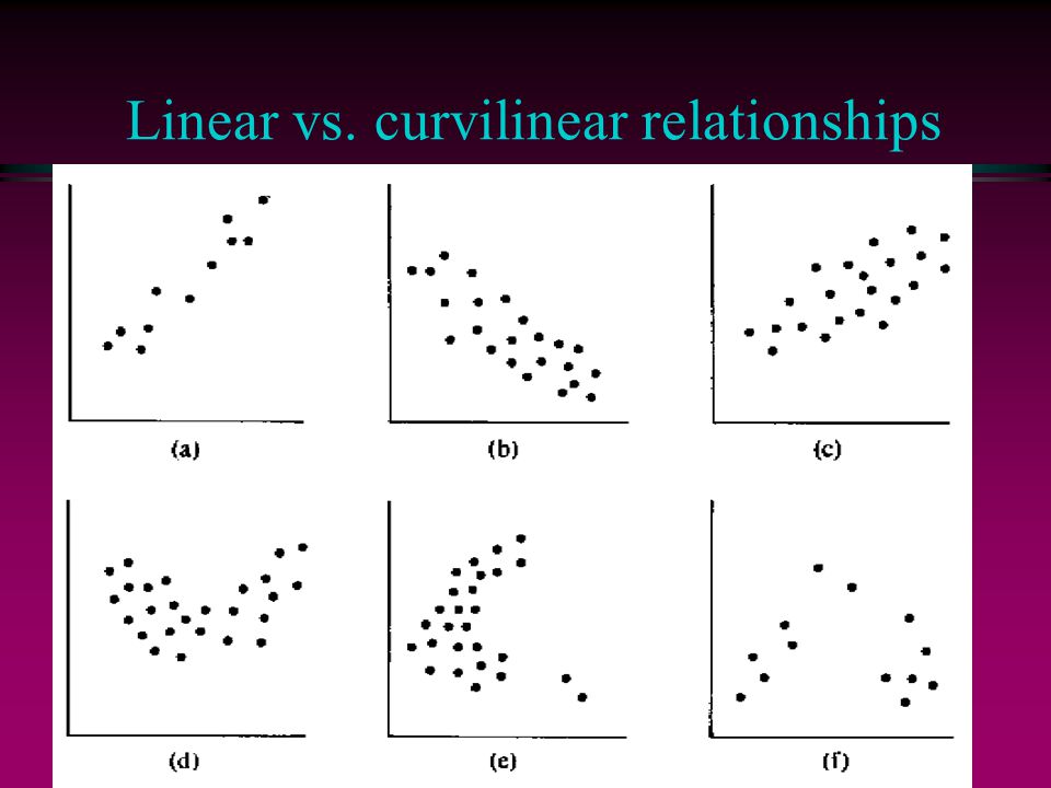 Nonlinearity and range restriction l if relationship doesn t follow a linear pattern Pearson r useless l r is based on a straight line function l if variability of one or both variables is restricted the maximum value of r decreases