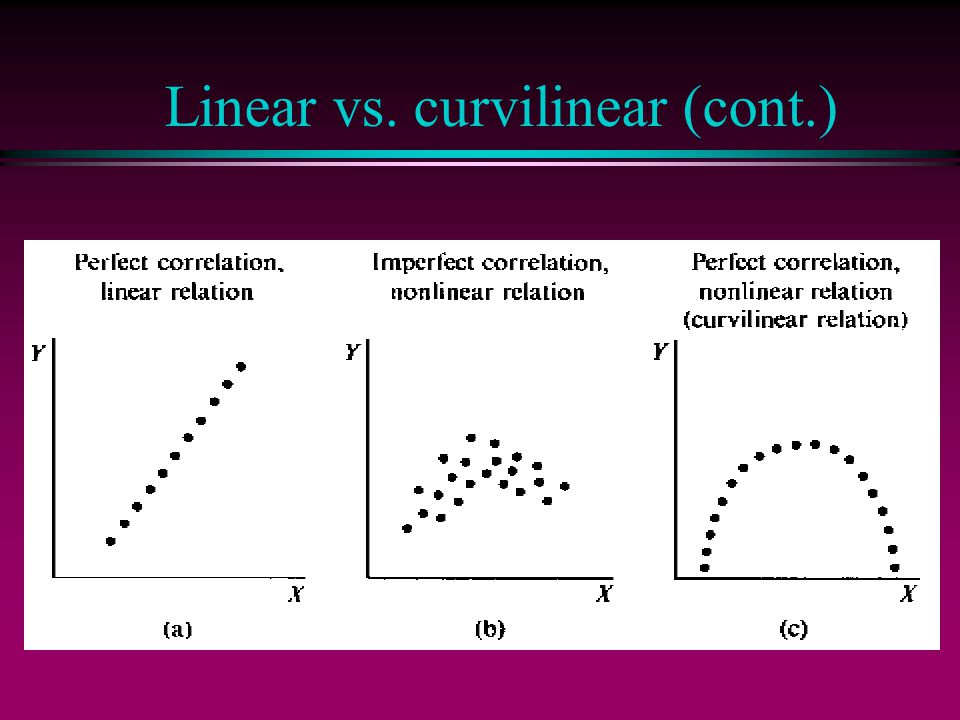 Linear vs. curvilinear relationships