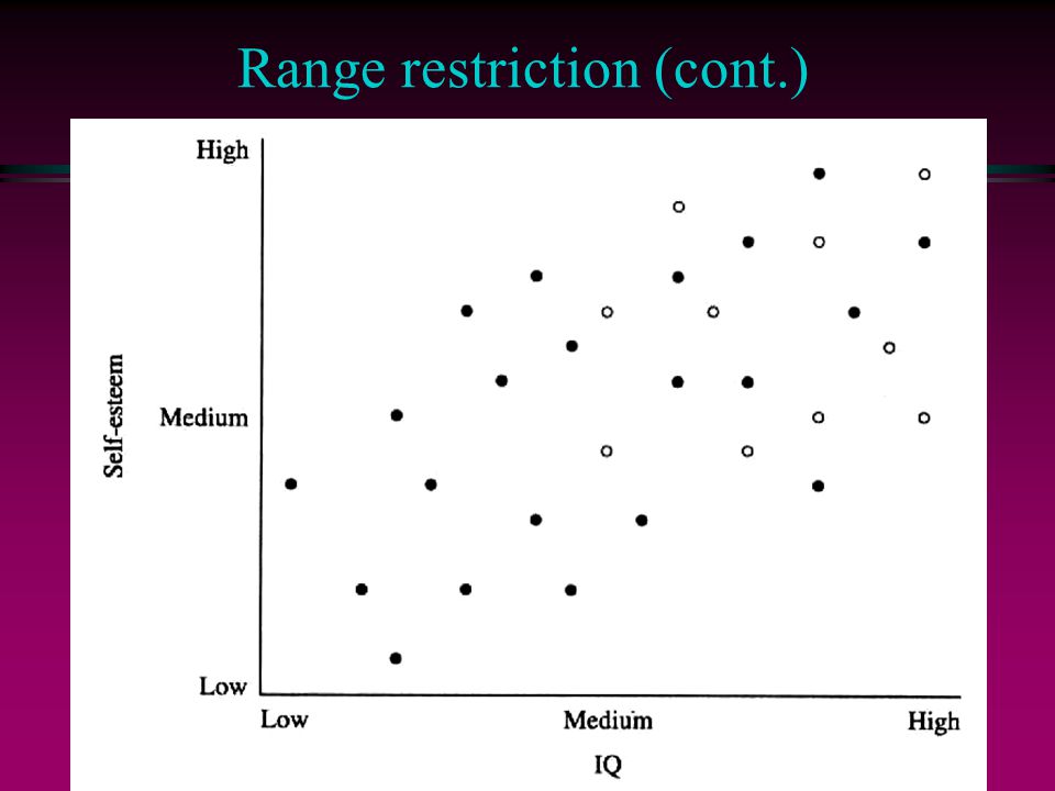 Range restriction