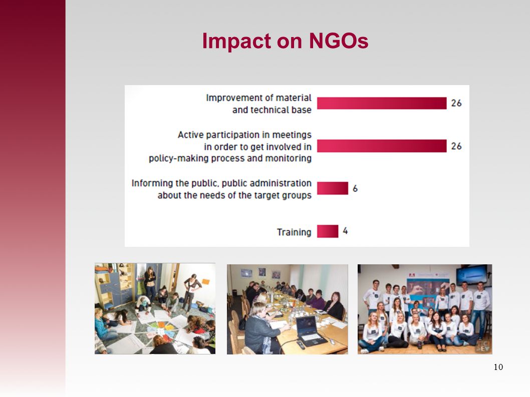 Impact on NGOs 10
