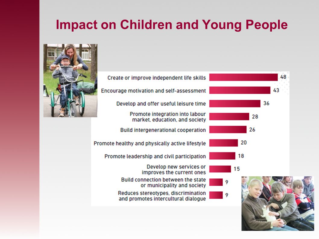 Impact on Children and Young People