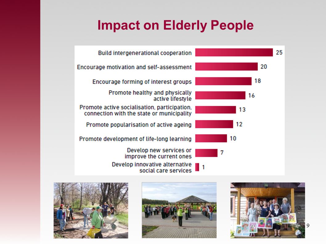 Impact on Elderly People 9