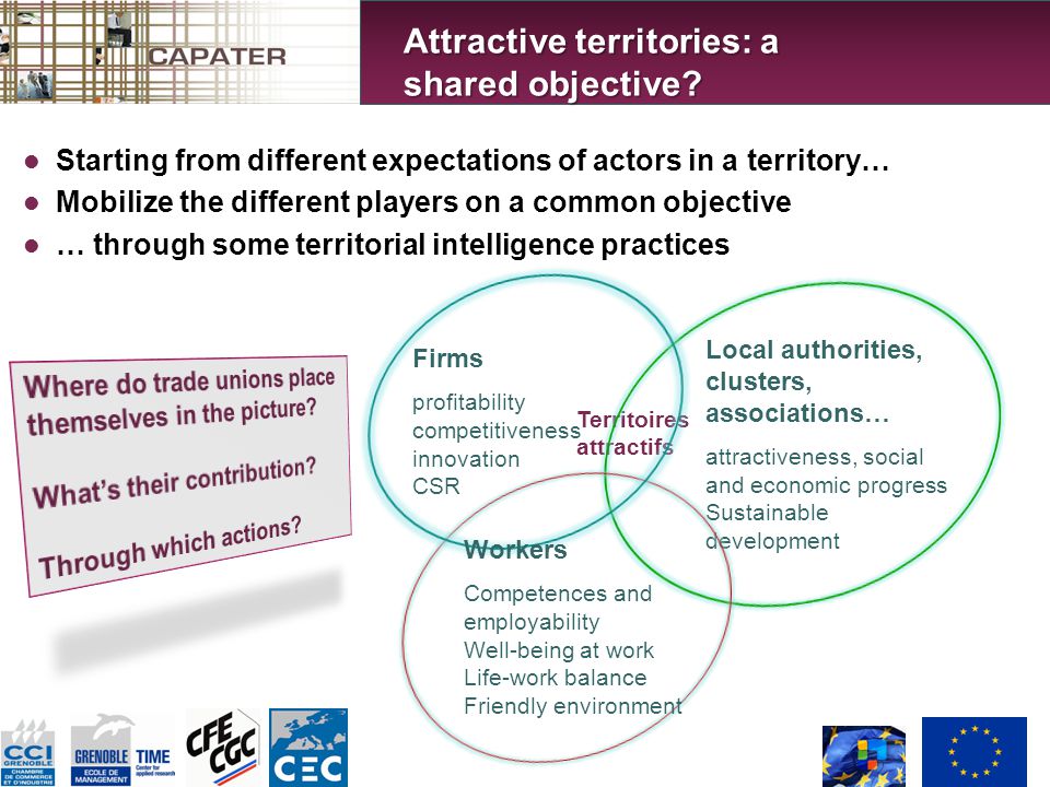 Territoires attractifs Starting from different expectations of actors in a territory… Mobilize the different players on a common objective … through some territorial intelligence practices Attractive territories: a shared objective.