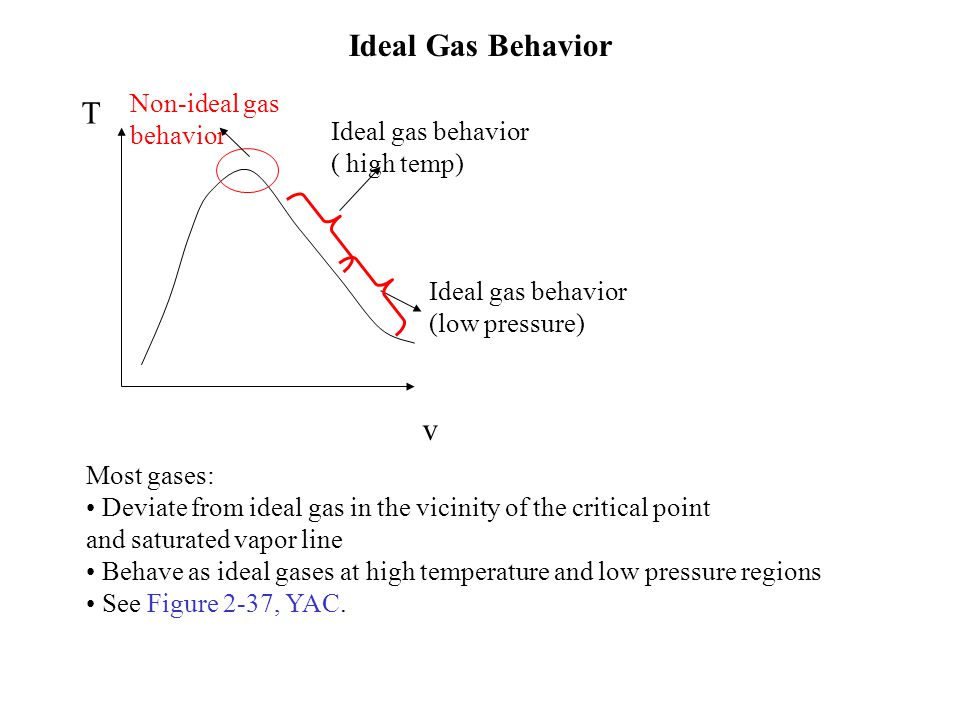 The Equations Of State That Relate Pressure 2 Ideal Gas