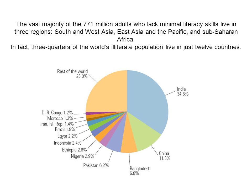 The vast majority of the 771 million adults who lack minimal literacy skills live in three regions: South and West Asia, East Asia and the Pacific, and sub-Saharan Africa.