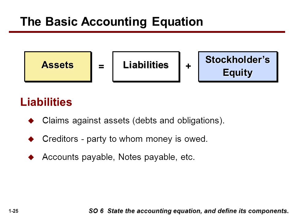Define Accounting Equation Talkchannels What Is The Basic Accounting Equation Talkchannels