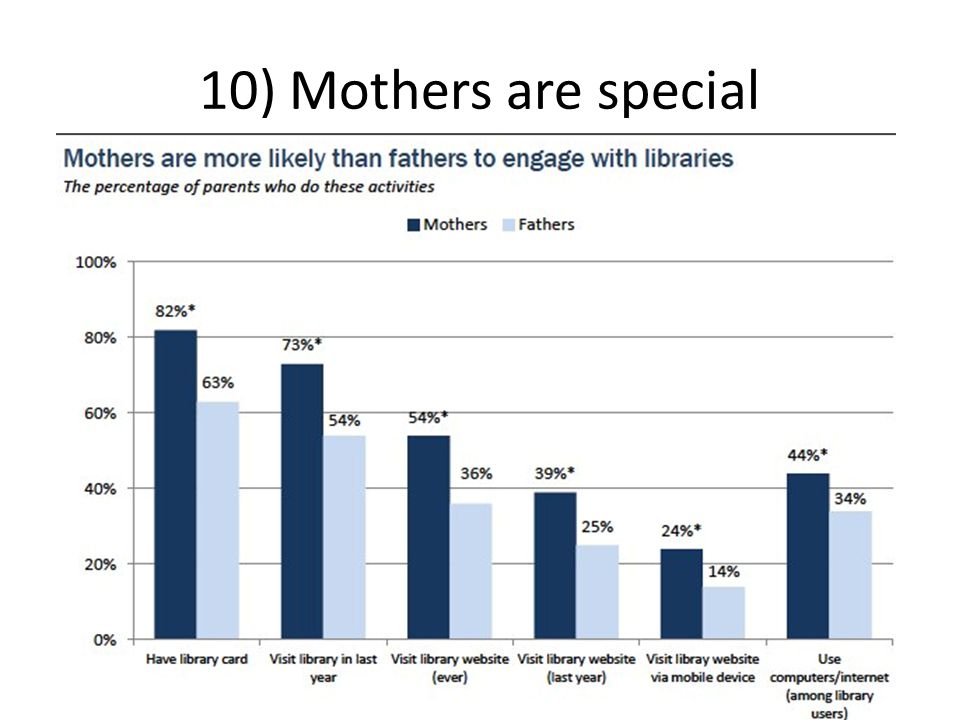 10) Mothers are special
