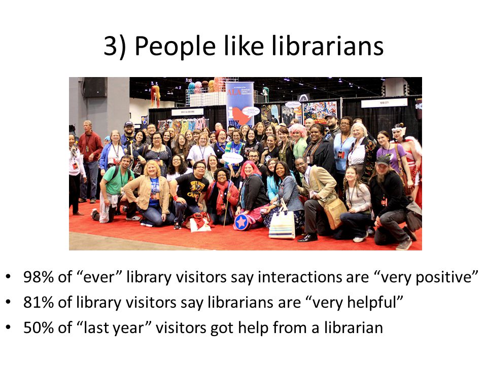 3) People like librarians 98% of ever library visitors say interactions are very positive 81% of library visitors say librarians are very helpful 50% of last year visitors got help from a librarian