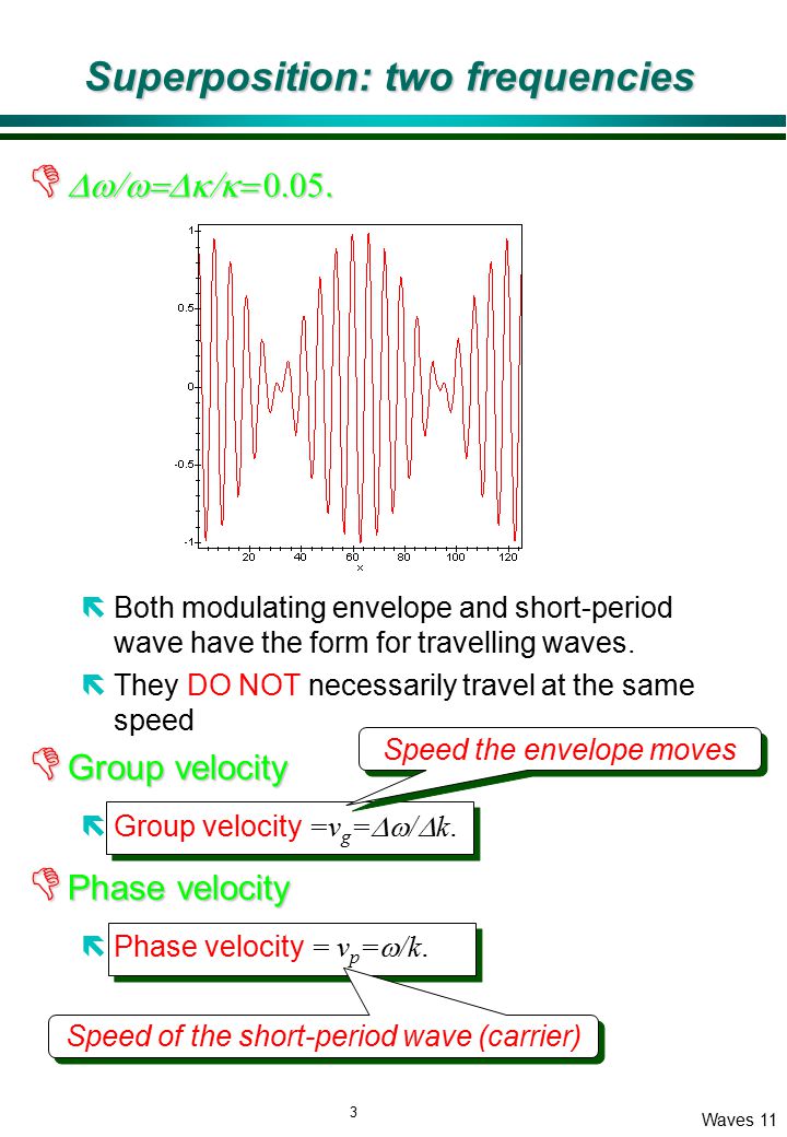 envelope wave