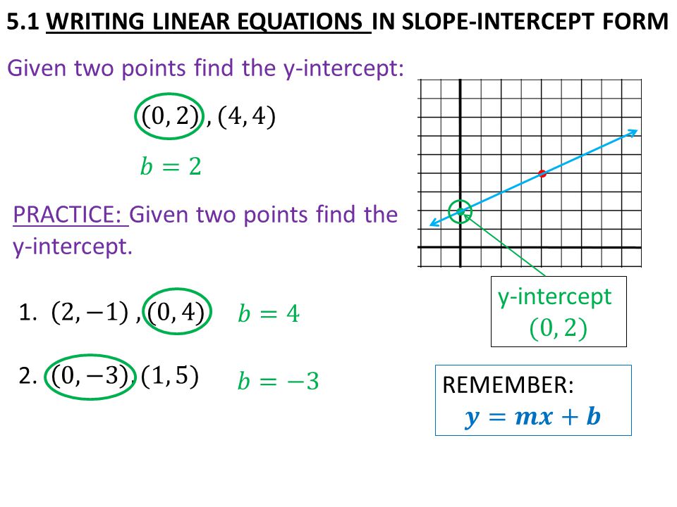 Given two points find the y-intercept: 5.1 WRITING LINEAR EQUATIONS IN SLOPE-INTERCEPT FORM PRACTICE: Given two points find the y-intercept.