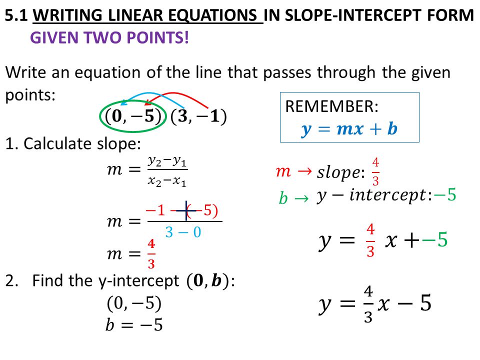 5.1 WRITING LINEAR EQUATIONS IN SLOPE-INTERCEPT FORM GIVEN TWO POINTS.