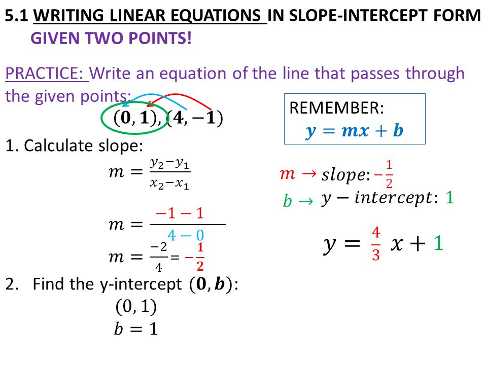 5.1 WRITING LINEAR EQUATIONS IN SLOPE-INTERCEPT FORM GIVEN TWO POINTS.