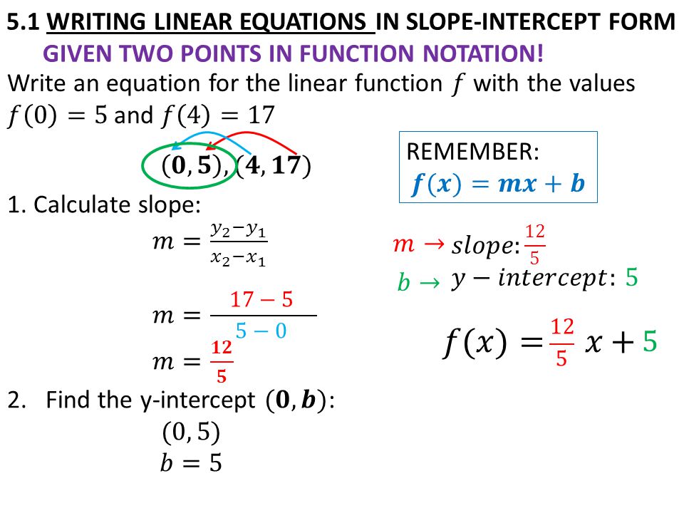 5.1 WRITING LINEAR EQUATIONS IN SLOPE-INTERCEPT FORM GIVEN TWO POINTS IN FUNCTION NOTATION!