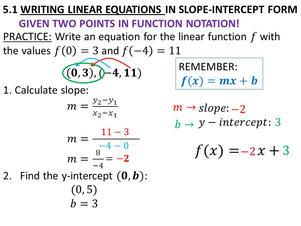 5.1 WRITING LINEAR EQUATIONS IN SLOPE-INTERCEPT FORM GIVEN TWO POINTS IN FUNCTION NOTATION!