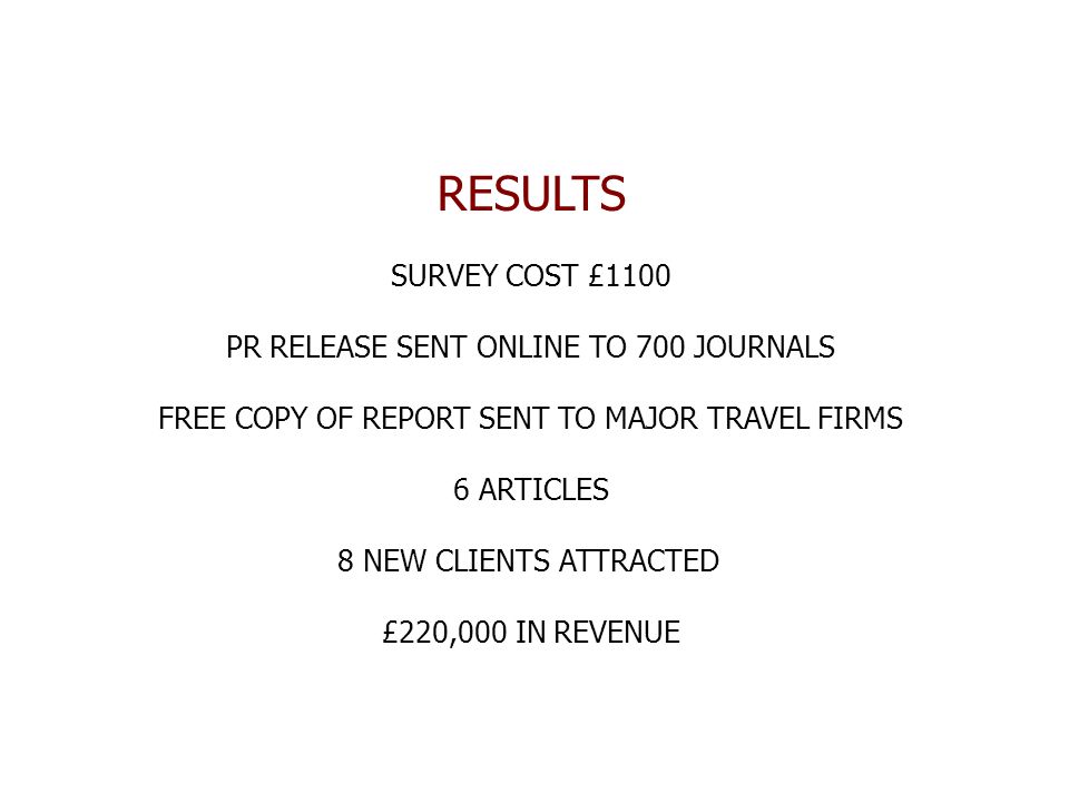 RESULTS SURVEY COST £1100 PR RELEASE SENT ONLINE TO 700 JOURNALS FREE COPY OF REPORT SENT TO MAJOR TRAVEL FIRMS 6 ARTICLES 8 NEW CLIENTS ATTRACTED £220,000 IN REVENUE