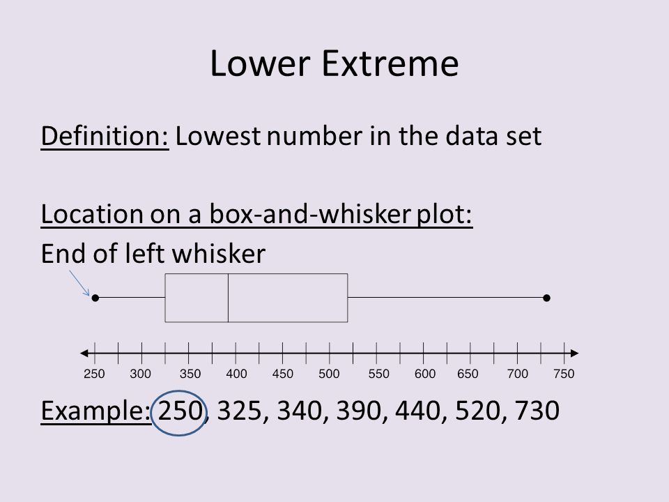 Lower Extreme Definition: Lowest number in the data set Location on a box-and-whisker plot: End of left whisker Example: 250, 325, 340, 390, 440, 520, 730