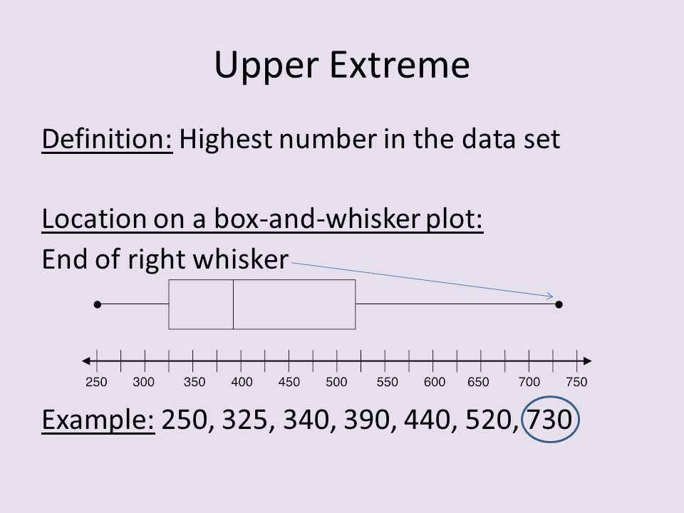 Upper Extreme Definition: Highest number in the data set Location on a box-and-whisker plot: End of right whisker Example: 250, 325, 340, 390, 440, 520, 730