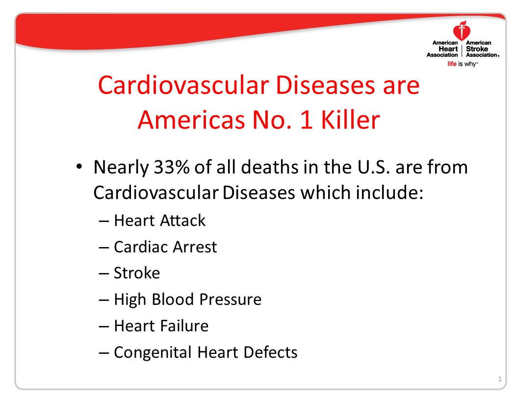 Cardiovascular Diseases are Americas No. 1 Killer Nearly 33% of all deaths in the U.S.