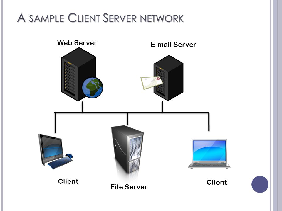 A SAMPLE C LIENT S ERVER NETWORK Client  Server File Server Web Server