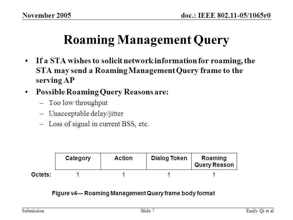doc.: IEEE /1065r0 Submission November 2005 Emily Qi et alSlide 7 Roaming Management Query If a STA wishes to solicit network information for roaming, the STA may send a Roaming Management Query frame to the serving AP Possible Roaming Query Reasons are: –Too low throughput –Unacceptable delay/jitter –Loss of signal in current BSS, etc.