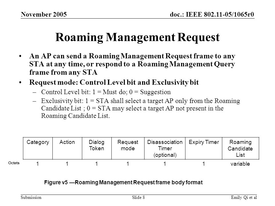 doc.: IEEE /1065r0 Submission November 2005 Emily Qi et alSlide 8 Roaming Management Request An AP can send a Roaming Management Request frame to any STA at any time, or respond to a Roaming Management Query frame from any STA Request mode: Control Level bit and Exclusivity bit –Control Level bit: 1 = Must do; 0 = Suggestion –Exclusivity bit: 1 = STA shall select a target AP only from the Roaming Candidate List ; 0 = STA may select a target AP not present in the Roaming Candidate List.