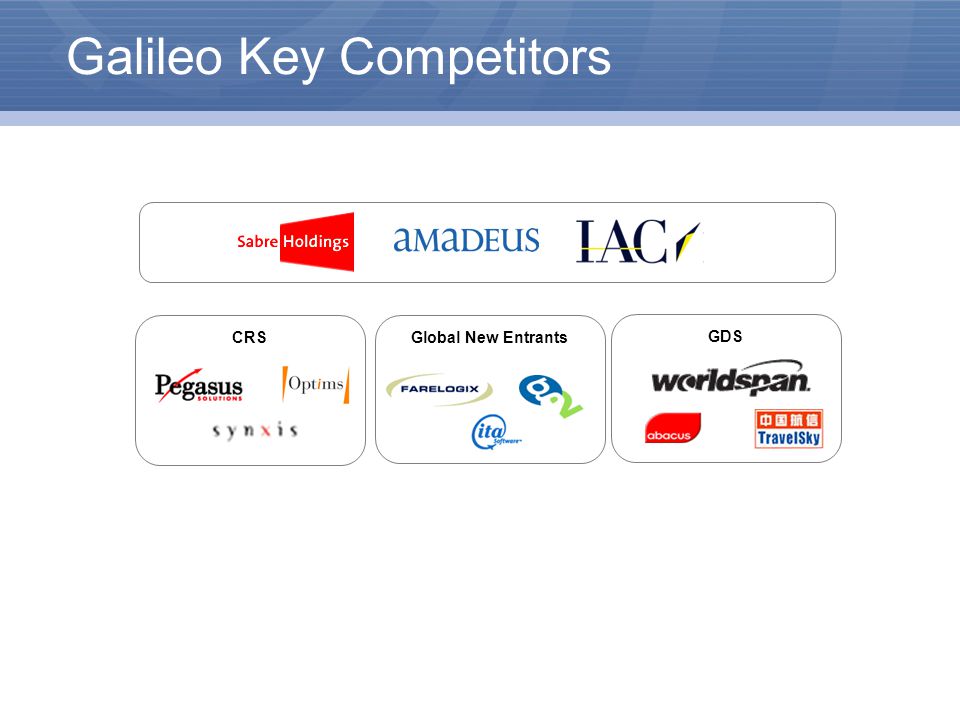 Galileo Key Competitors GDS Global New Entrants CRS