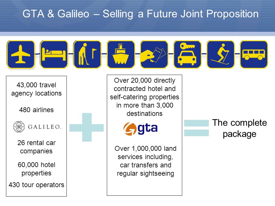 GTA & Galileo – Selling a Future Joint Proposition Over 20,000 directly contracted hotel and self-catering properties in more than 3,000 destinations Over 1,000,000 land services including, car transfers and regular sightseeing The complete package 43,000 travel agency locations 480 airlines 26 rental car companies 60,000 hotel properties 430 tour operators