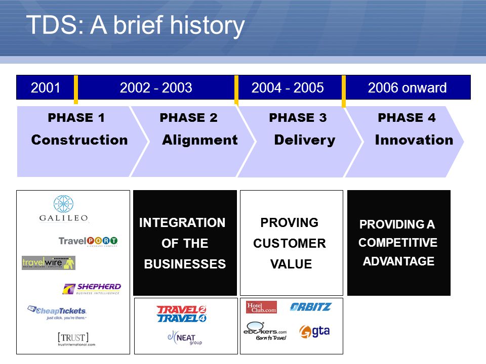 PROVIDING A COMPETITIVE ADVANTAGE PHASE 4 Innovation PROVING CUSTOMER VALUE PHASE 3 Delivery PROVING CUSTOMER VALUE onward INTEGRATION OF THE BUSINESSES PHASE 2 Alignment TDS: A brief history PHASE 1 Construction