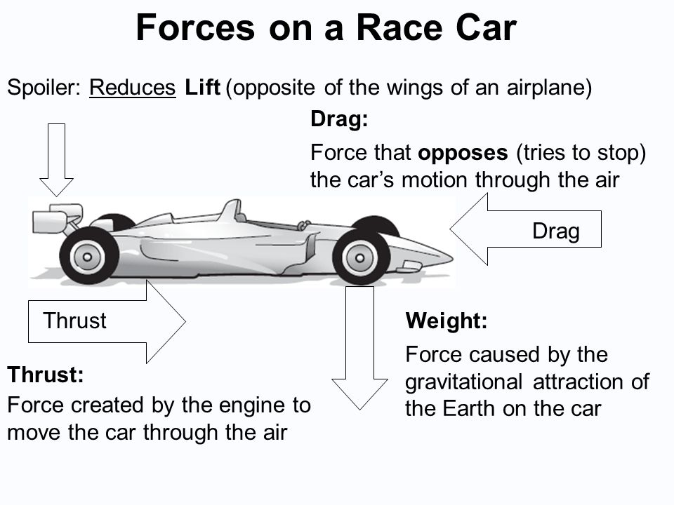Weight: Force caused by the gravitational attraction of the Earth on the car Force created by the engine to move the car through the air Drag: Force that opposes (tries to stop) the car’s motion through the air Thrust: Drag Thrust Spoiler: Reduces Lift (opposite of the wings of an airplane) Forces on a Race Car