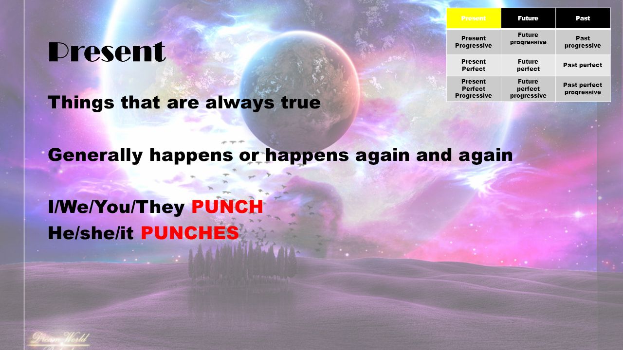 Present Things that are always true Generally happens or happens again and again I/We/You/They PUNCH He/she/it PUNCHES PresentFuturePast Present Progressive Future progressive Past progressive Present Perfect Future perfect Past perfect Present Perfect Progressive Future perfect progressive Past perfect progressive