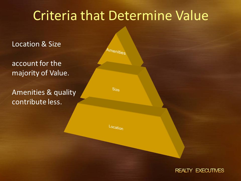 Amenities Size Location Criteria that Determine Value Location & Size account for the majority of Value.